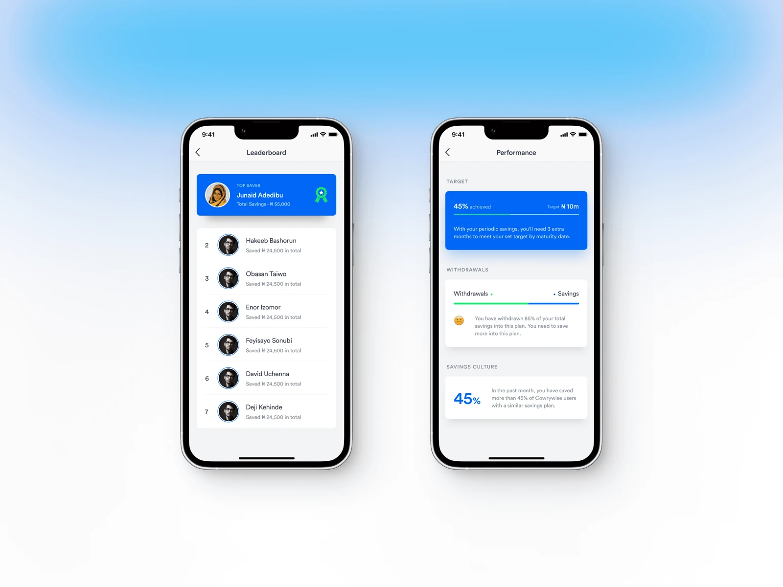 Cowrywise saving circle leaderboard and personal performance.